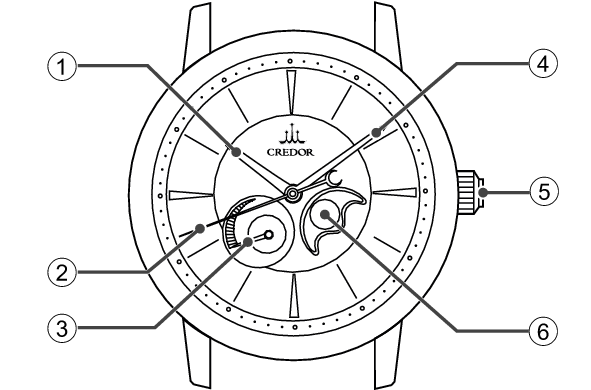 5R77_Names of the parts